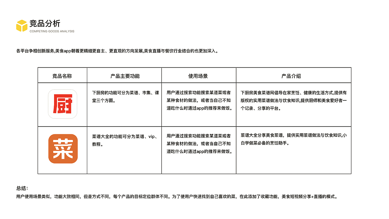 2020-2022项目整理合集（图ZMzEzMjM0MjUy） - 软件界面 - 站酷设计师晓语伊人原创素材 - 站酷ZCOOL