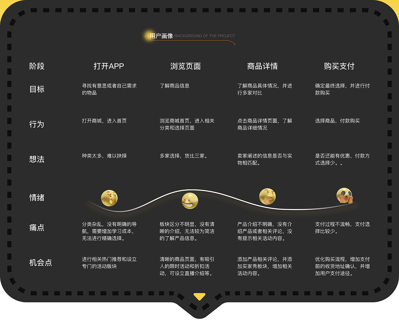 万全商城APP | 购物商城类APP | 界面设计UI设计