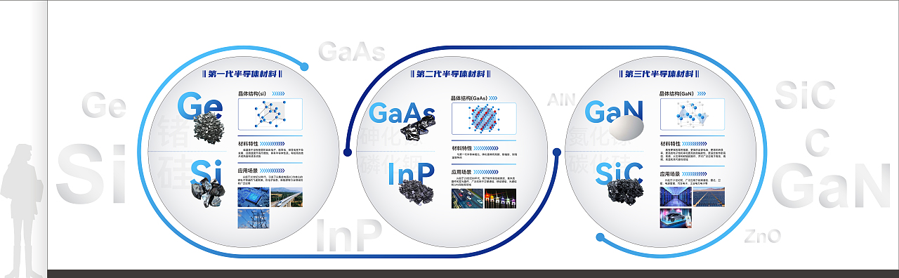 苏州英诺赛科展厅