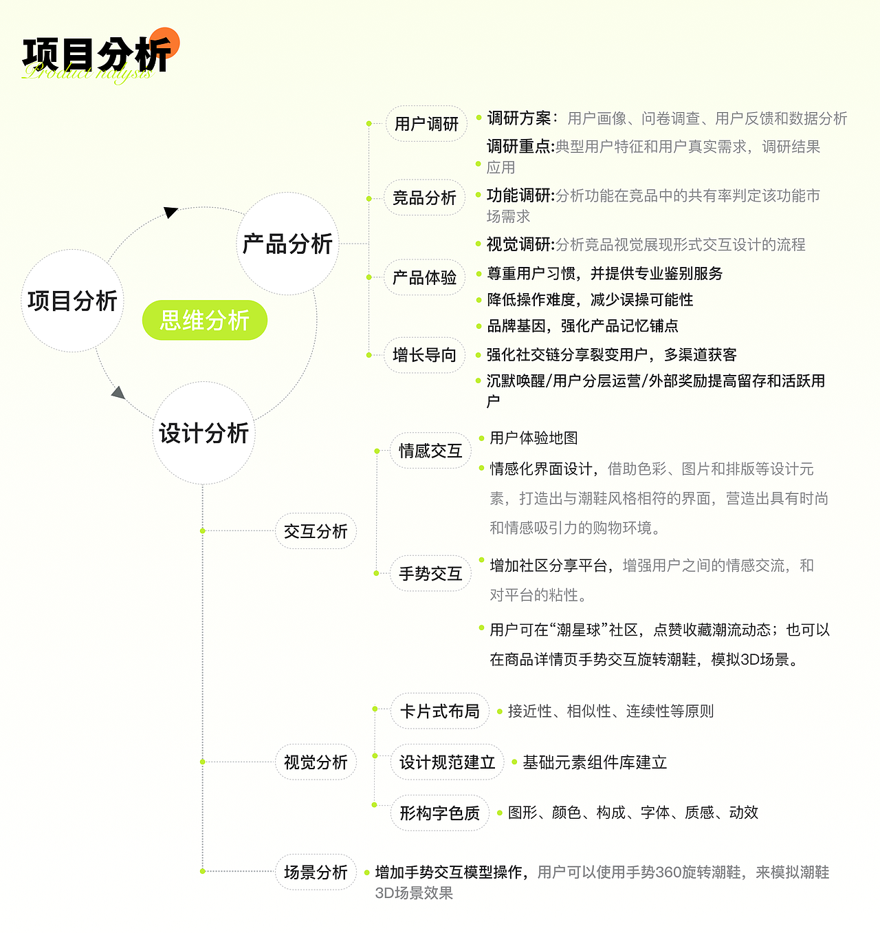 潮星球海外购APP（图ZMzQ4MzE5OTY0） - APP界面 - 站酷设计师w6123456原创素材 - 站酷ZCOOL
