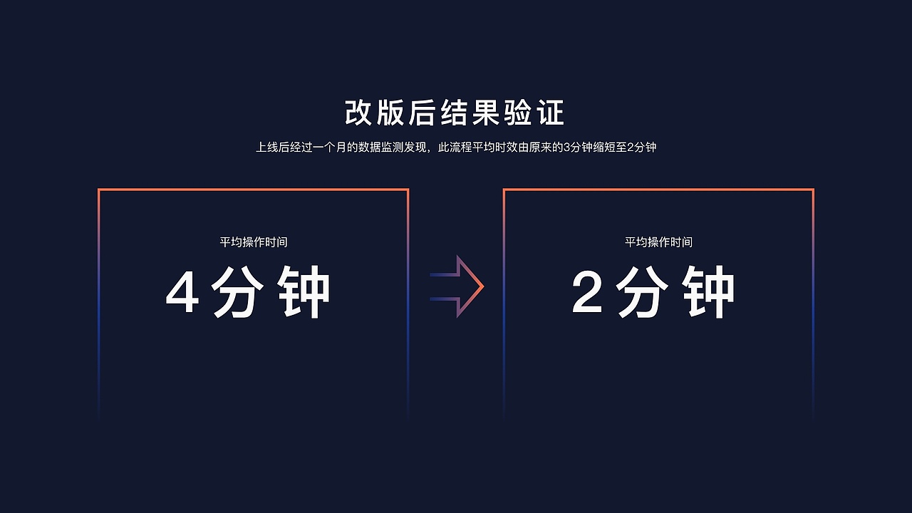 UE/UX设计作品集