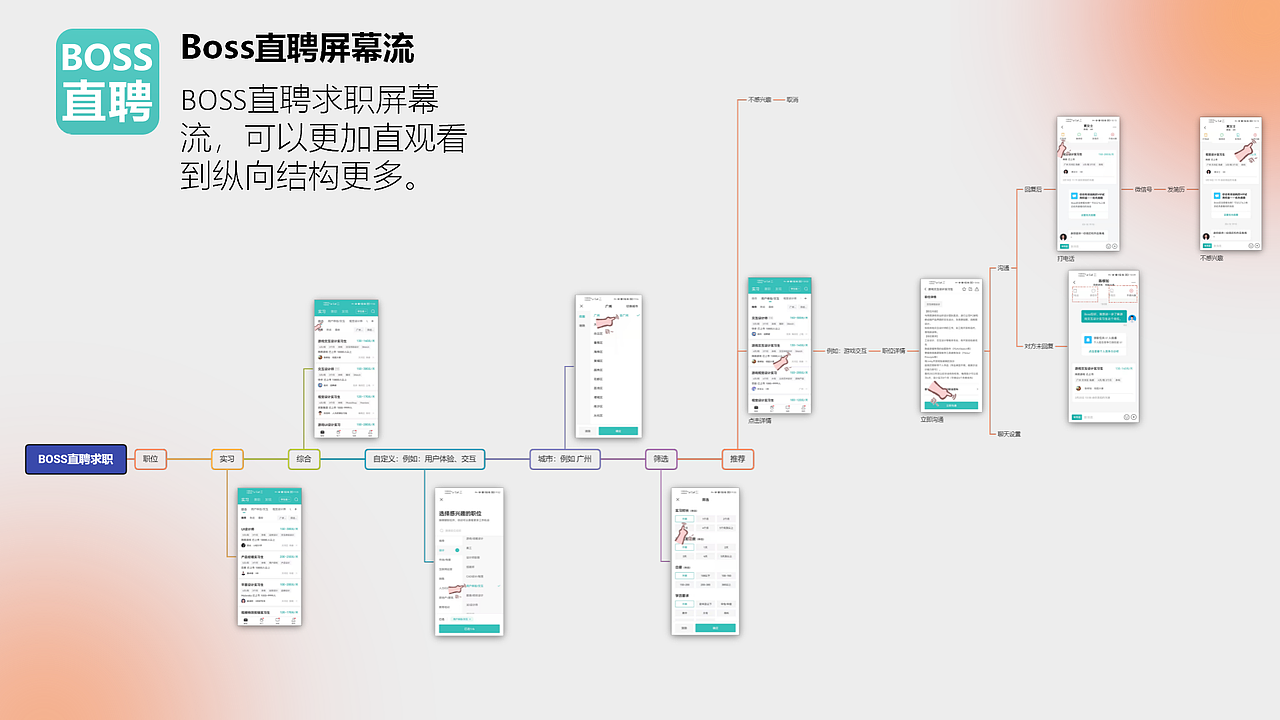 BOSS直聘与智联招聘信息架构分析(图ZMzA1NDkzODky) - 软件界面 - 站酷设计师不会画画地设计狮原创素材 - 站酷ZCOOL