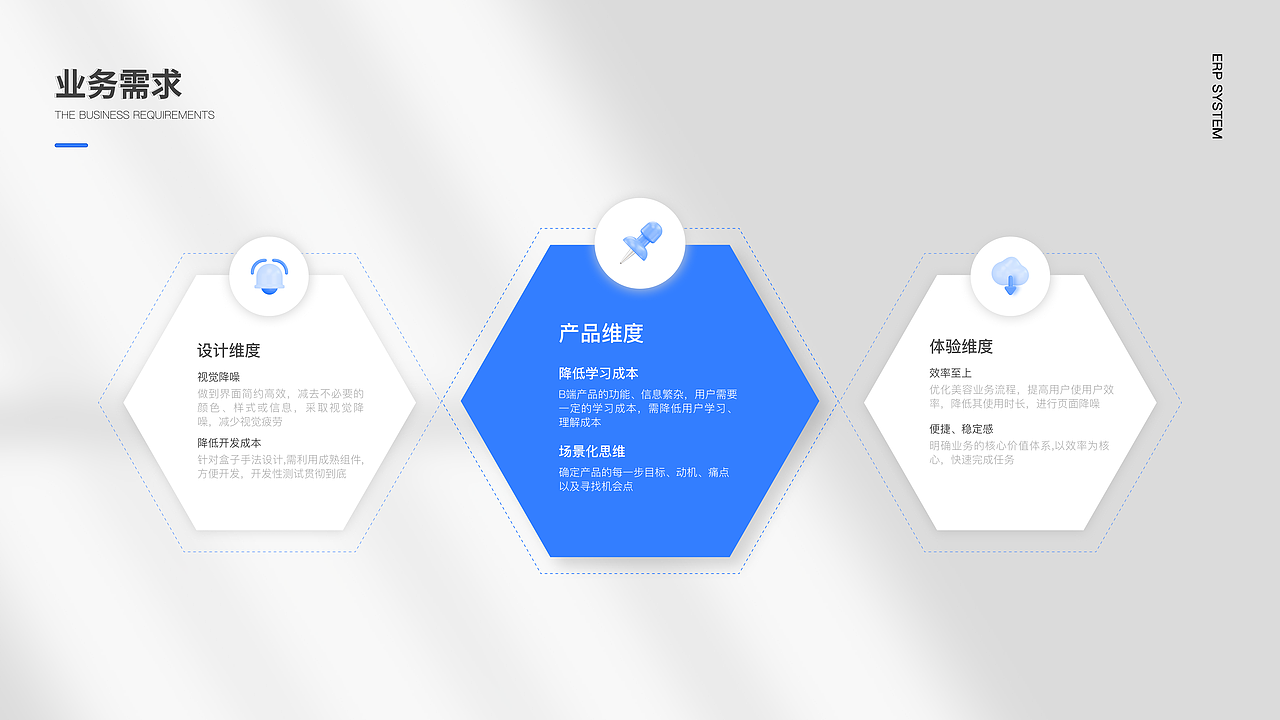 B端—ERP系统项目总结