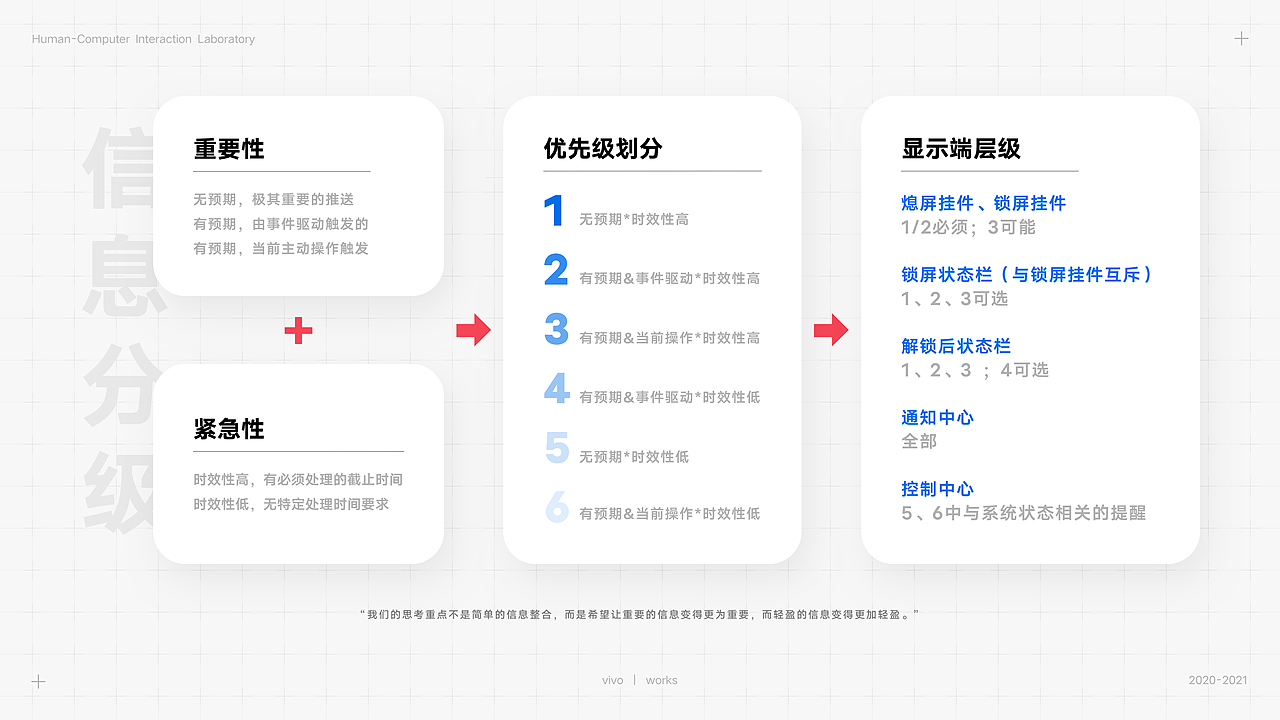 原子通知2.0-OS通知体系