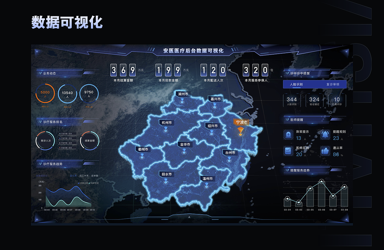 UI设计线下班近期B端练习作品展示（图ZMzE0MTUwMjA0） - 软件界面 - 站酷设计师新像素UI教育原创素材 - 站酷ZCOOL
