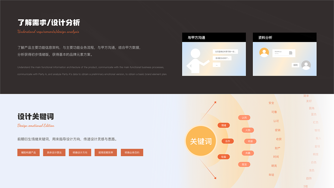 2020~2022作品集（图ZMzM1ODk1Nzg4） - APP界面 - 站酷设计师嗷嗷嗷_原创素材 - 站酷ZCOOL