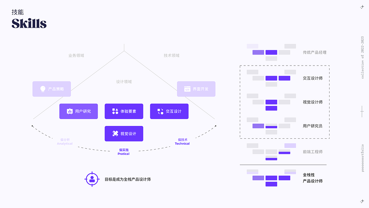 2023portfolio（图ZMzU3NjczNzQw） - 其他UI - 站酷设计师井小喵原创素材 - 站酷ZCOOL
