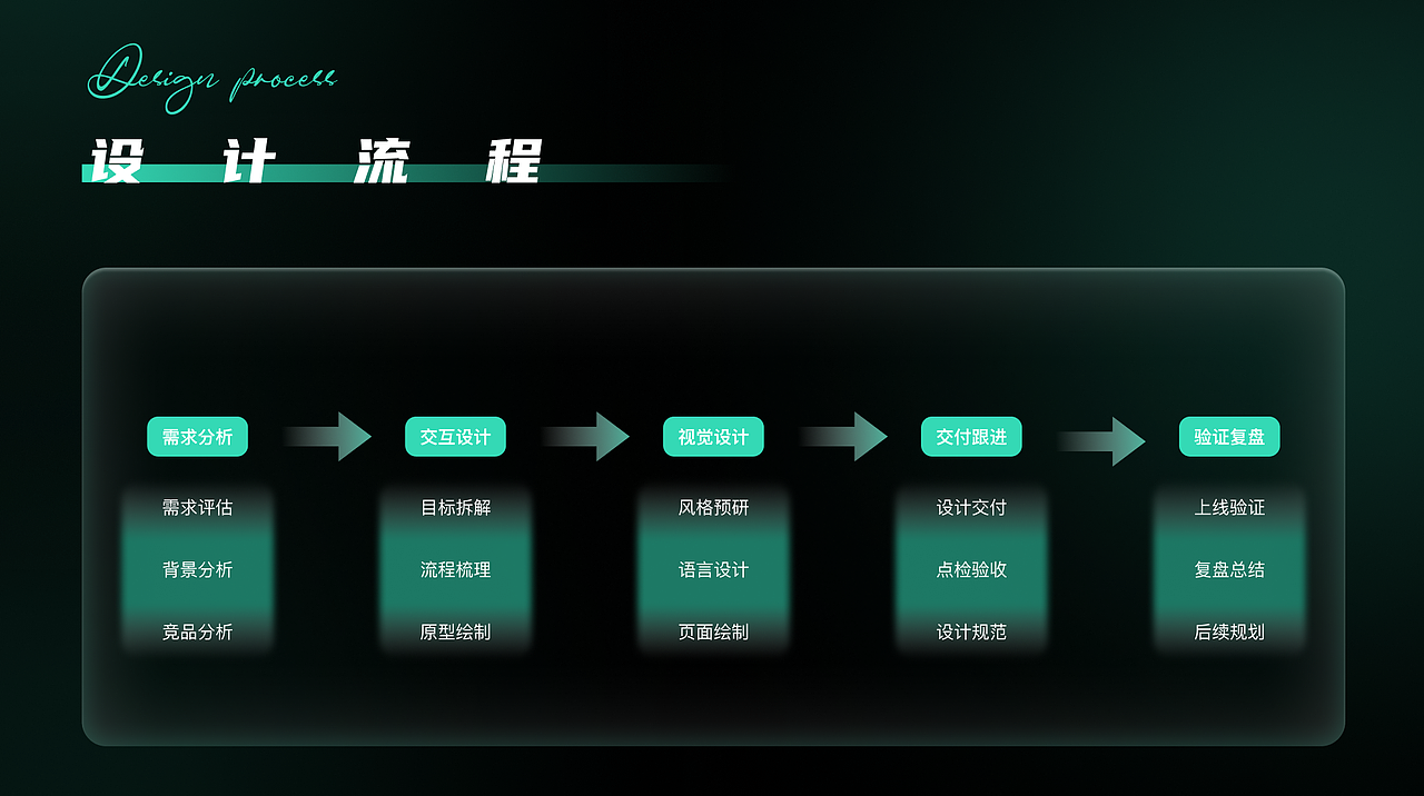 熊窝露营APP（图ZMzQ1NjgyOTA4） - APP界面 - 站酷设计师给苏打饼干扎眼儿原创素材 - 站酷ZCOOL