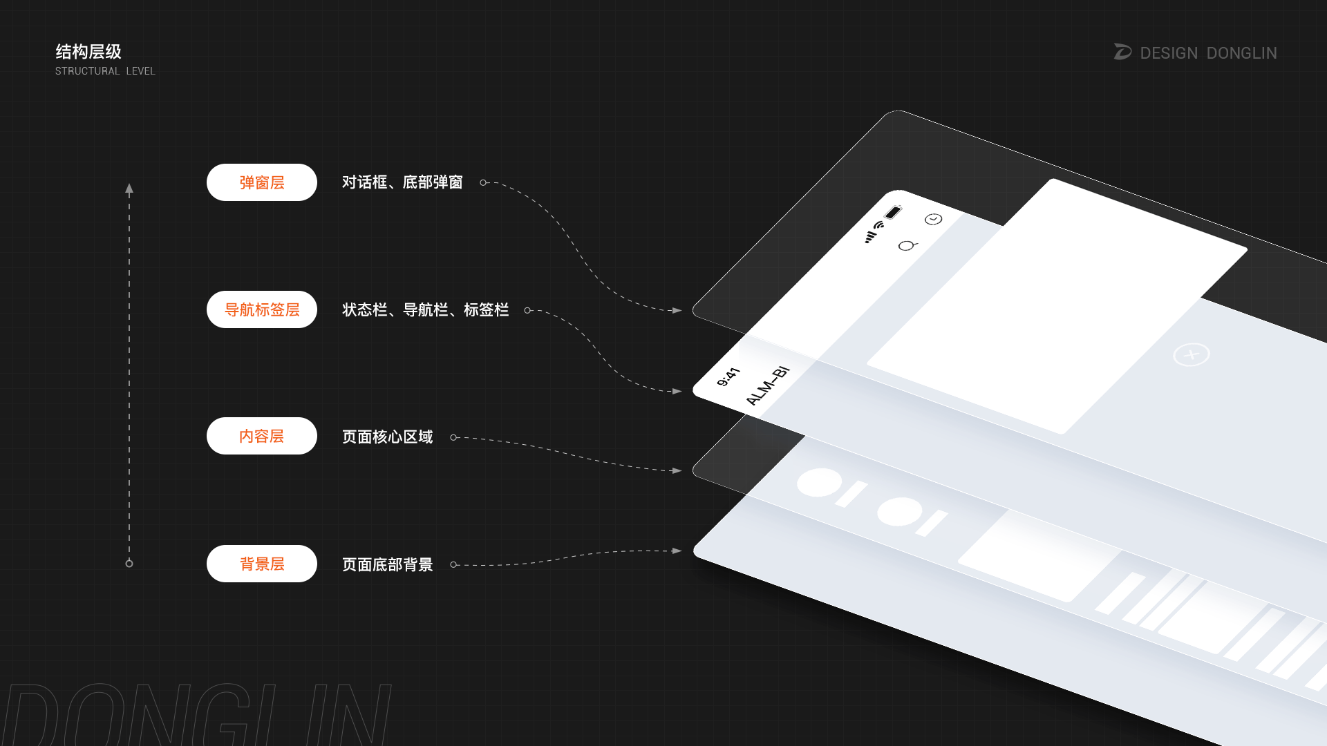 ALM-BI（银行资管APP）（图ZMzE5NTIyNjcy） - APP界面 - 站酷设计师阿林杰作原创素材 - 站酷ZCOOL