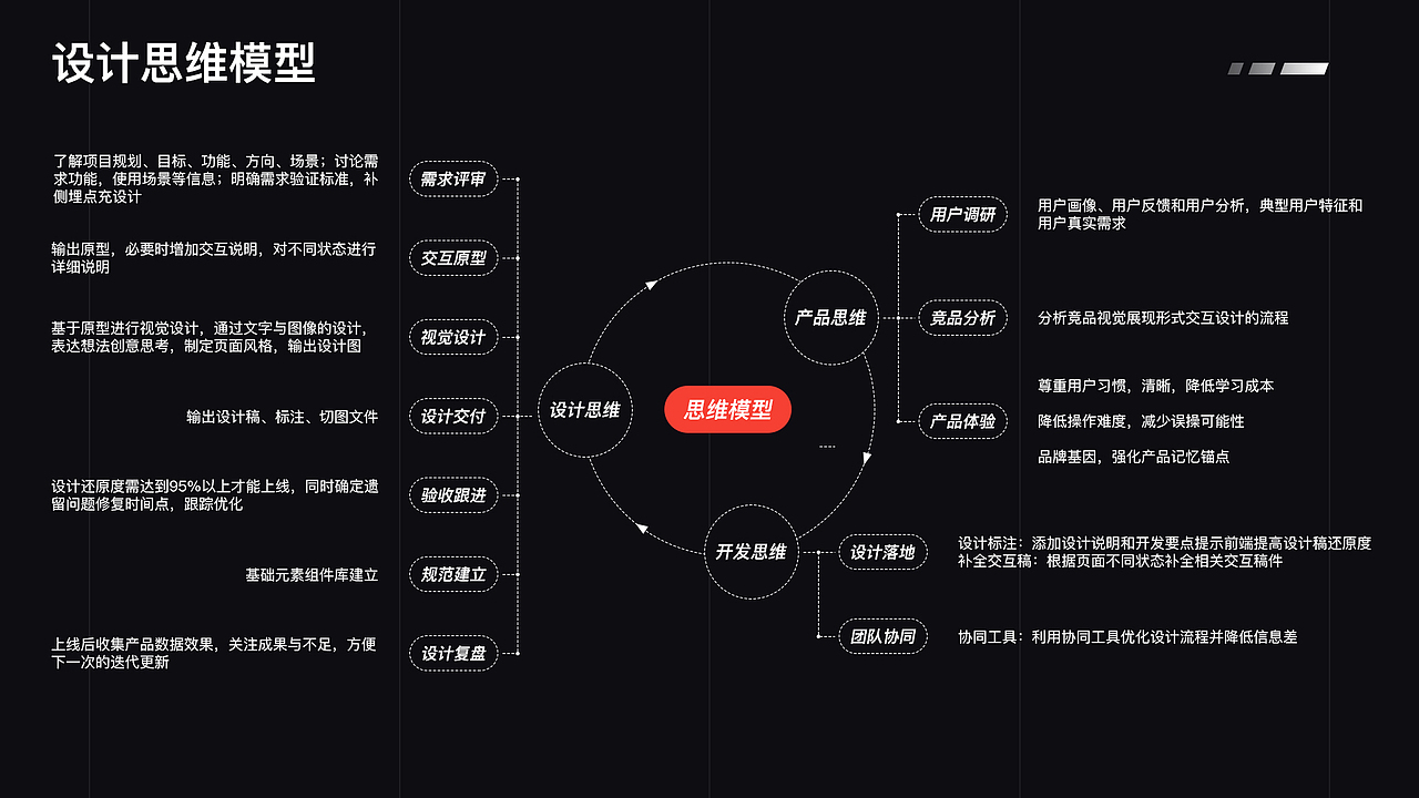 作品集（图ZMzI1NTI1ODg4） - 其他UI - 站酷设计师抱无涯之戚原创素材 - 站酷ZCOOL