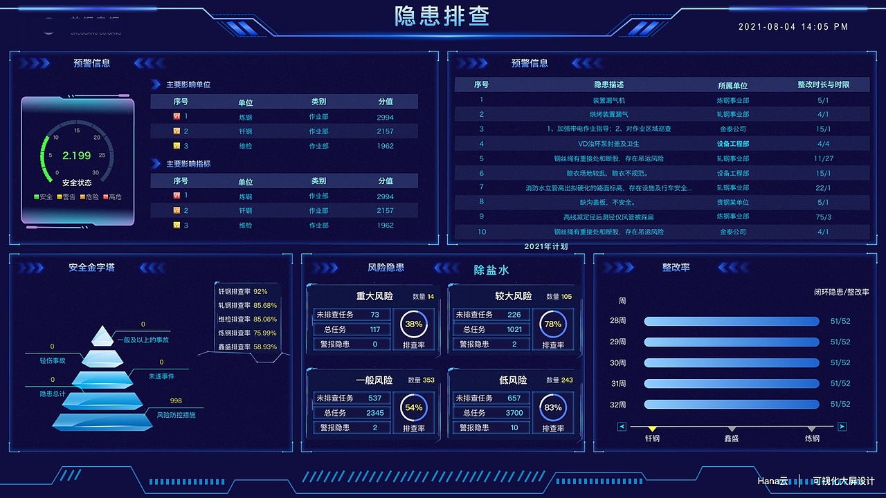 2021-2022年数据化大屏设计（图ZMjk3NjQzMjY0） - 其他UI - 站酷设计师Hanna云原创素材 - 站酷ZCOOL