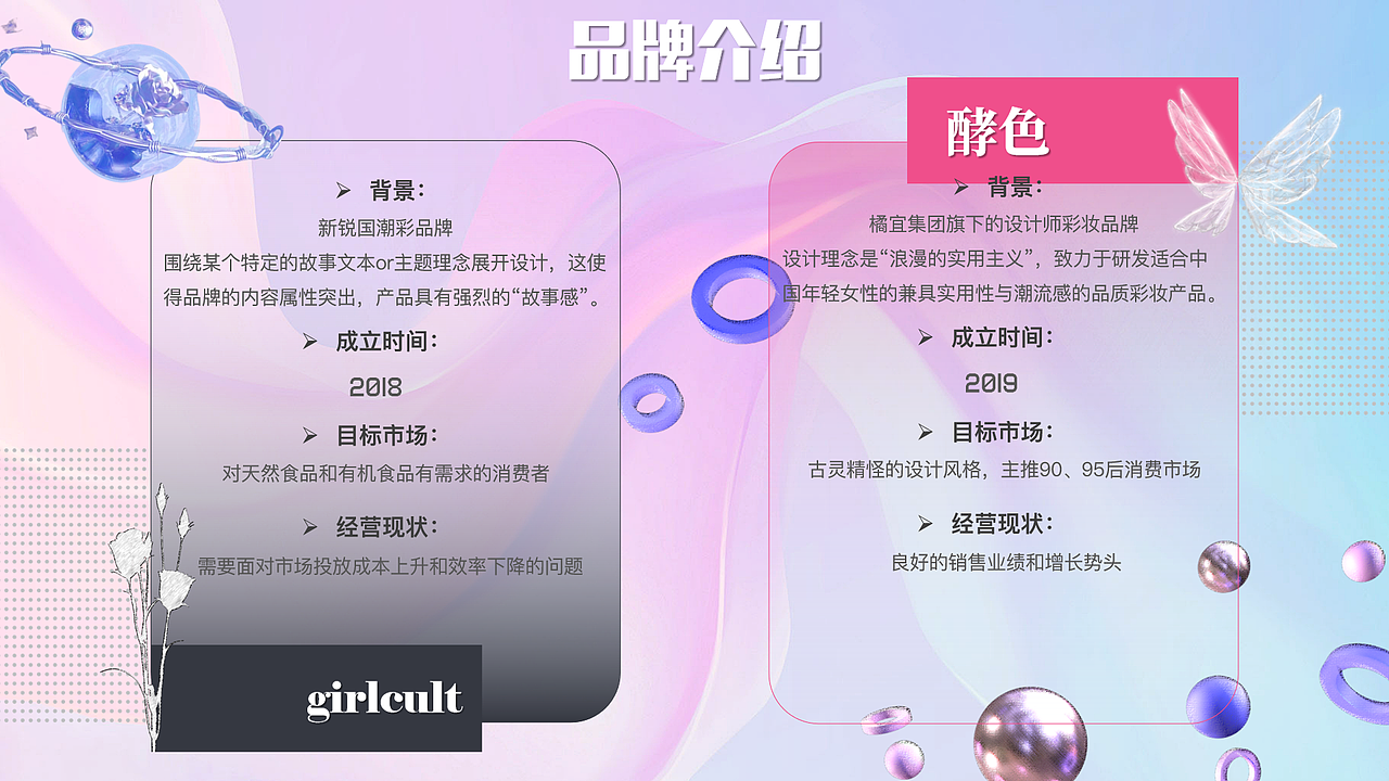 PPT设计化妆品竞品分析（图ZMzYwMzE4NzUy） - 品牌 - 站酷设计师Z267520775原创素材 - 站酷ZCOOL