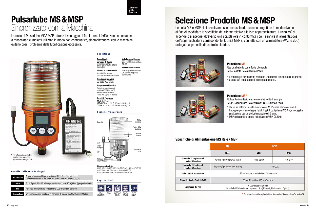 分享 · 美国PULSARLUBE润滑器系列产品画册