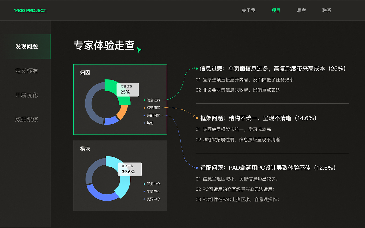 2022-2023作品（图ZMzMyOTk1ODg0） - 软件界面 - 站酷设计师婷婷菜原创素材 - 站酷ZCOOL