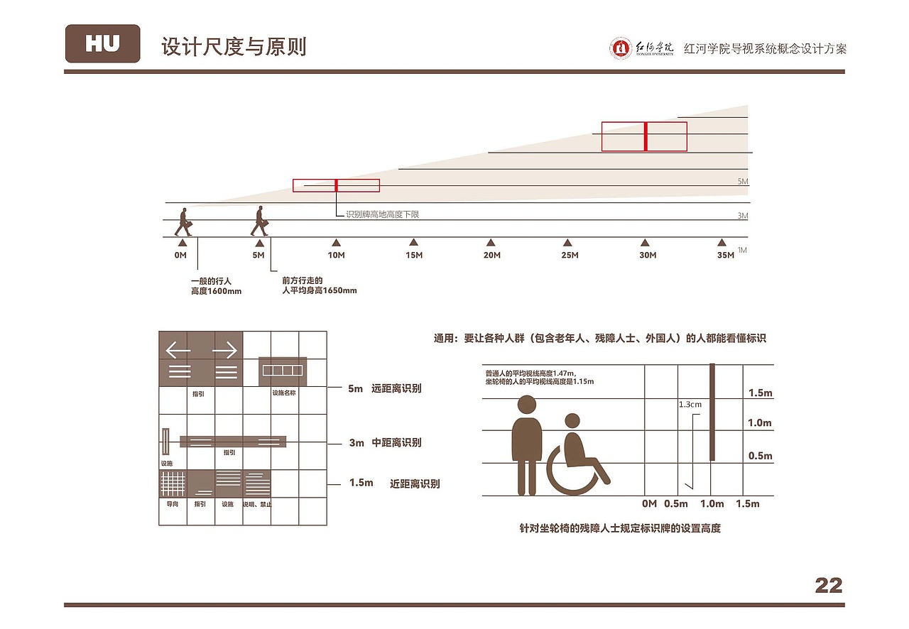 红河学院导视系统概念设计方案（图ZMzM0MTM4NjQw） - 其他平面 - 站酷设计师cloudsheep霄原创素材 - 站酷ZCOOL