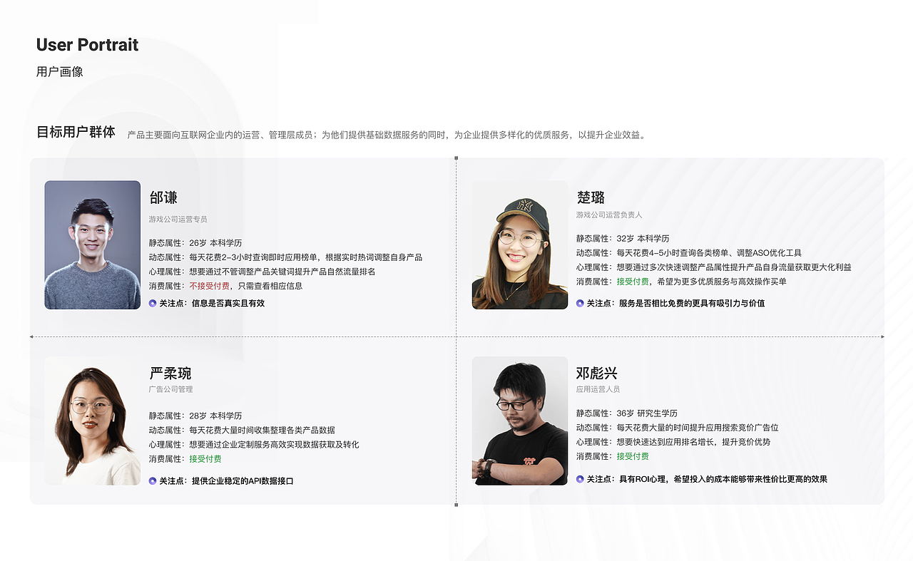 Appranking 大数据平台- B端App数据聚合项目（图ZMjk2NzkwMDU2） - 门户网站 - 站酷设计师Zachary0825原创素材 - 站酷ZCOOL