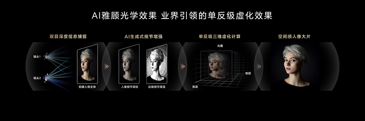 荣耀200系列新品发布会