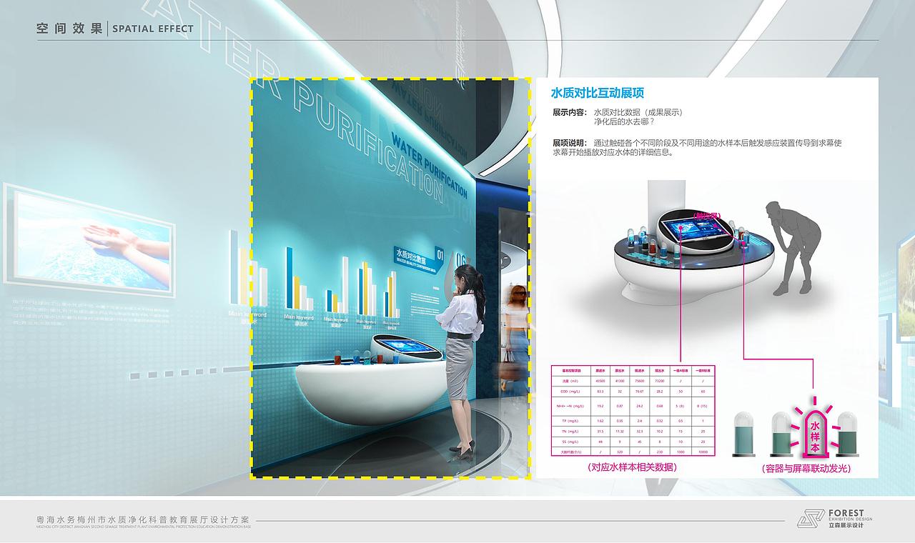 梅州水质净化科普教育展厅