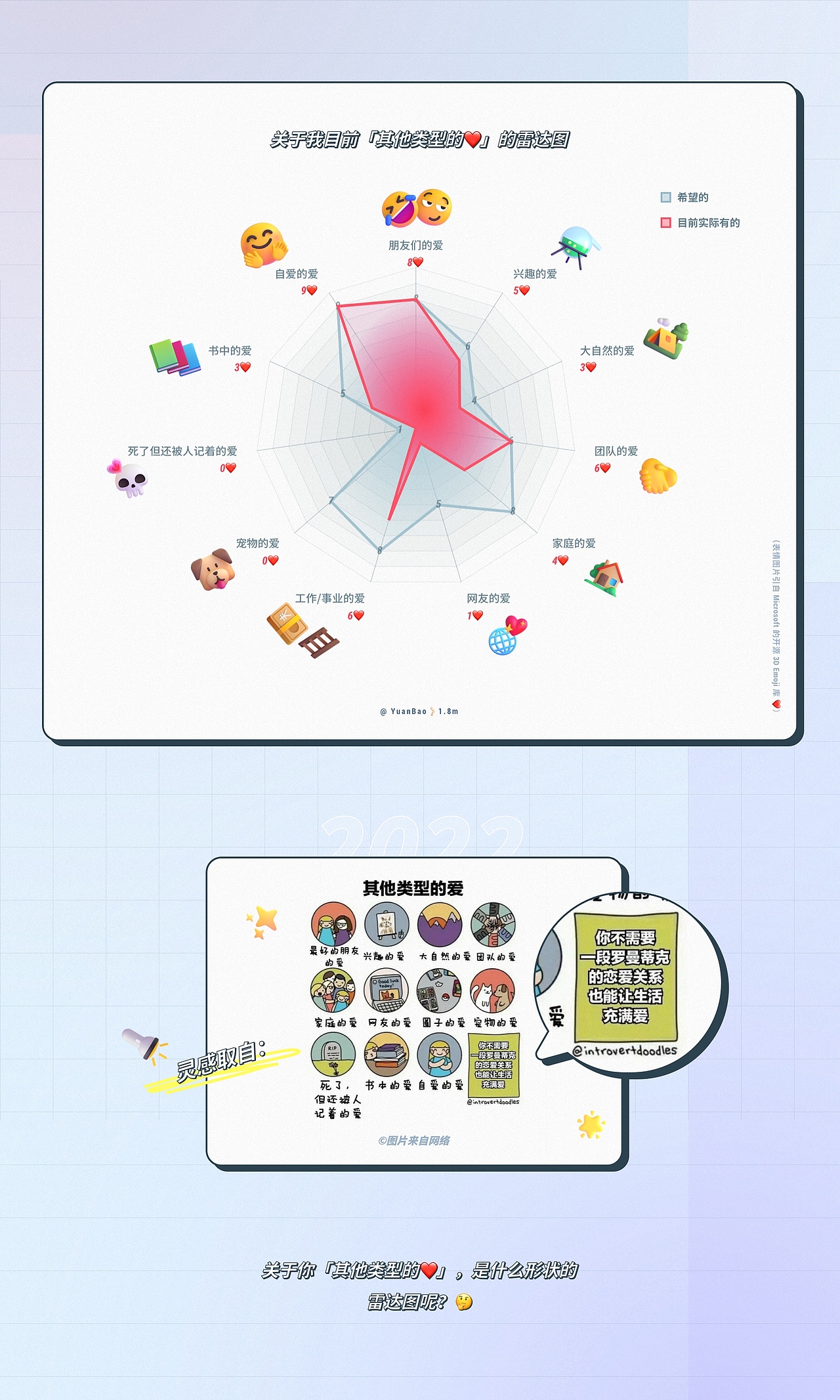 EasyV数据可视化｜“俏皮”且“酷”的可视化图表合集