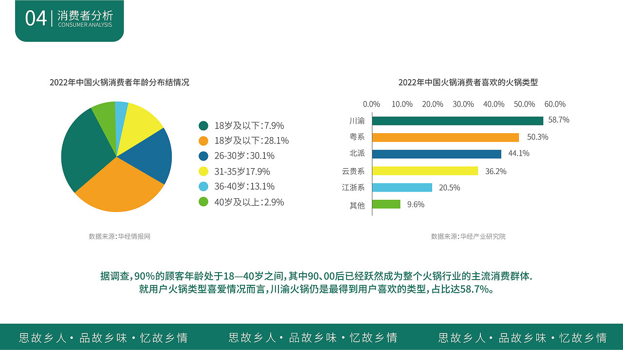 火锅底料包装设计 |  东来顺川菜锅