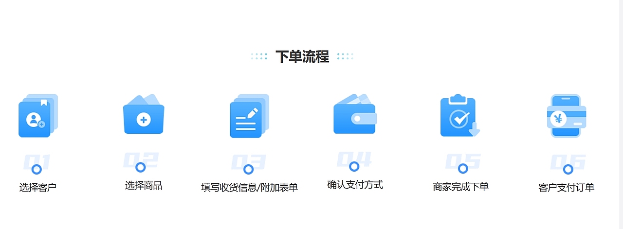 商城小程序代客下单程序开发演示