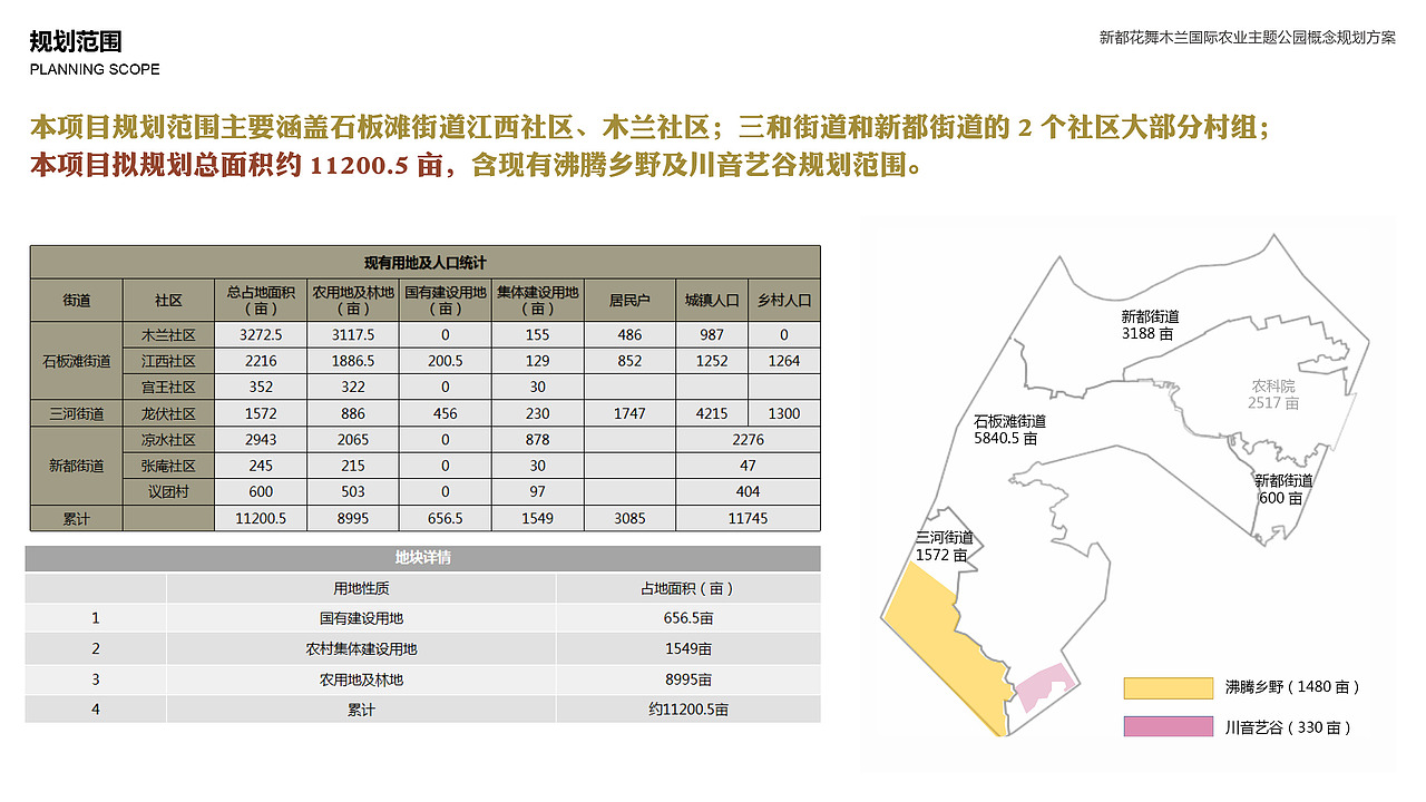 乡村文旅方案文本丨新都花舞木兰国际农业主题公园（图ZMzQ2MjgzMDk2） - 景观设计 - 站酷设计师小小小樱子原创素材 - 站酷ZCOOL