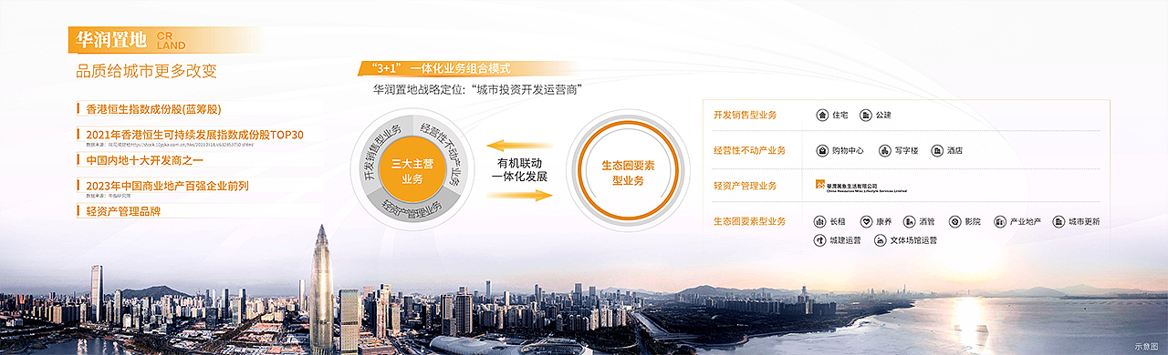 PPT定制丨鸣天传媒x华润置地_云上润府新品发布会PPT（图ZMzUyNTczMTE2） - PPT/Keynote - 站酷设计师MEET鸣天传媒原创素材 - 站酷ZCOOL