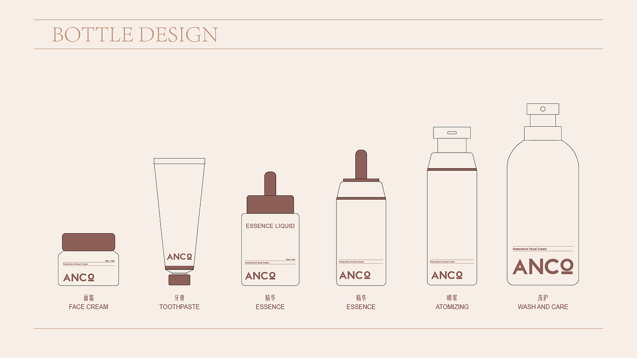 ANCO | 洗护品牌设计（图ZMzM4NzU5ODg4） - Logo - 站酷设计师徐疼疼疼疼疼原创素材 - 站酷ZCOOL