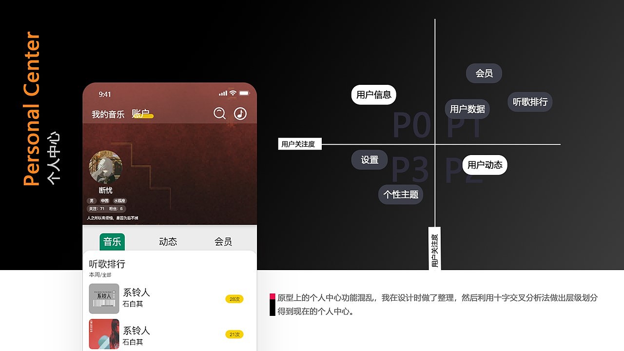 2022作品集（图ZMzAxODcyNDA4） - APP界面 - 站酷设计师K断忧原创素材 - 站酷ZCOOL