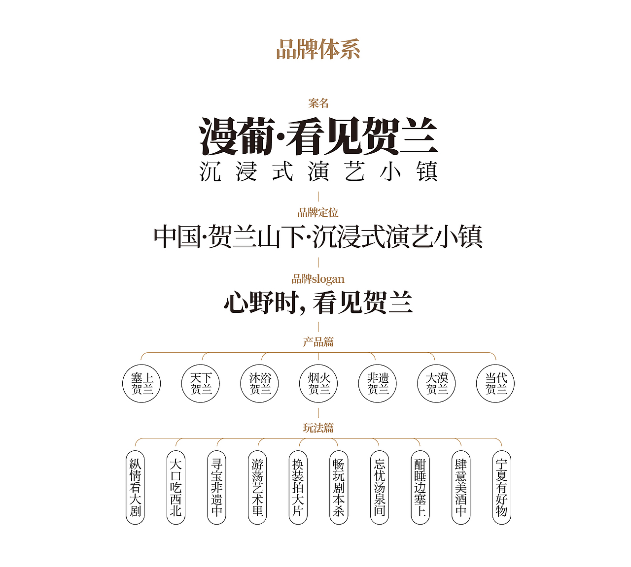 文旅品牌全案整合传播丨漫葡·看见贺兰沉浸式演艺小镇（图ZMzQ2NjQ5OTE2） - 品牌 - 站酷设计师麒麟社品牌创意体原创素材 - 站酷ZCOOL