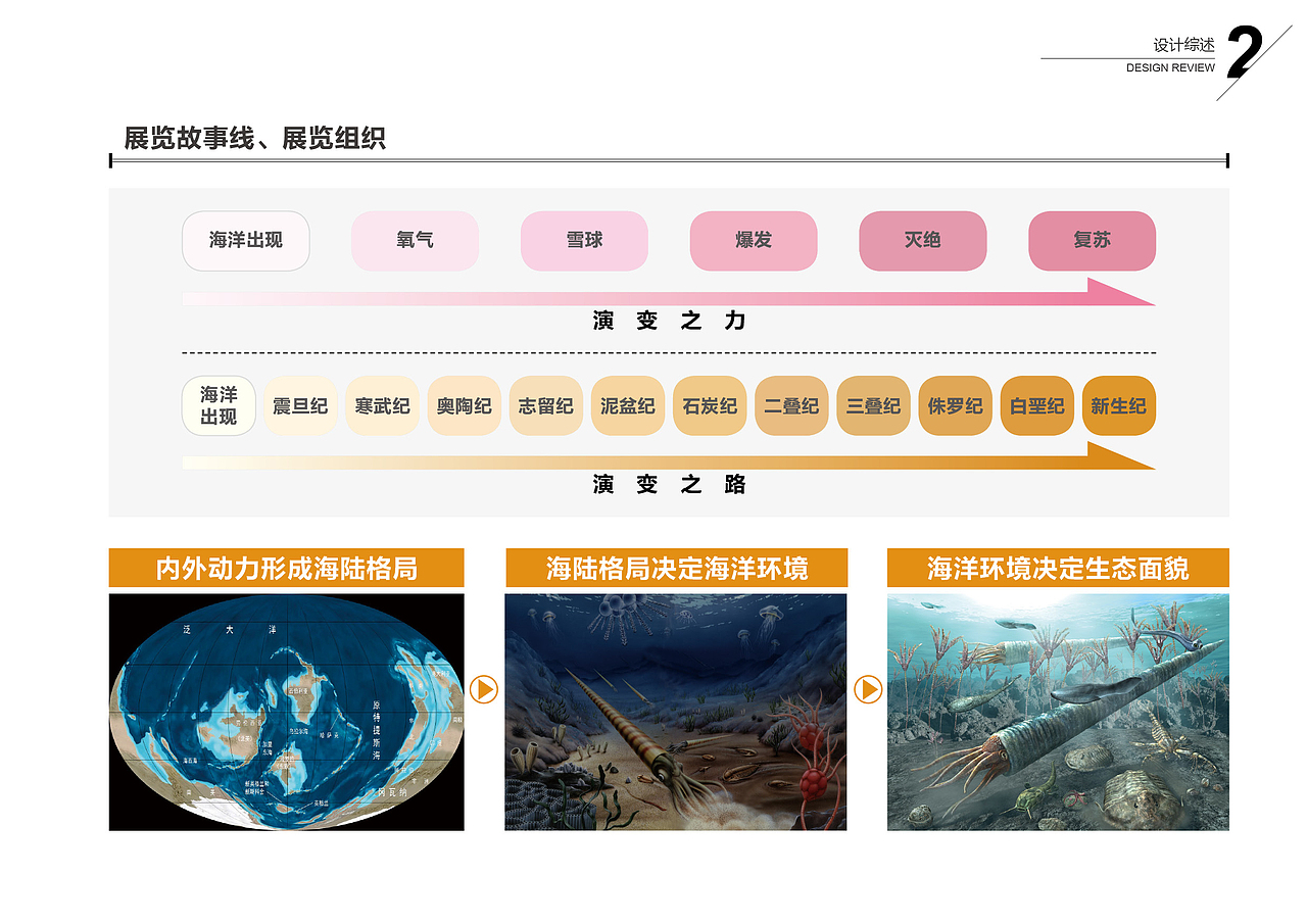 海洋展厅立面展示