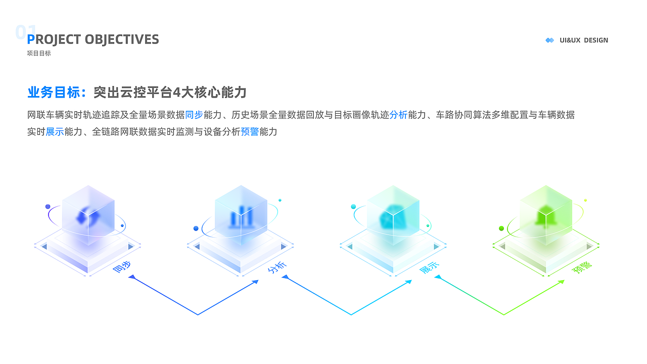 智能网联云控平台