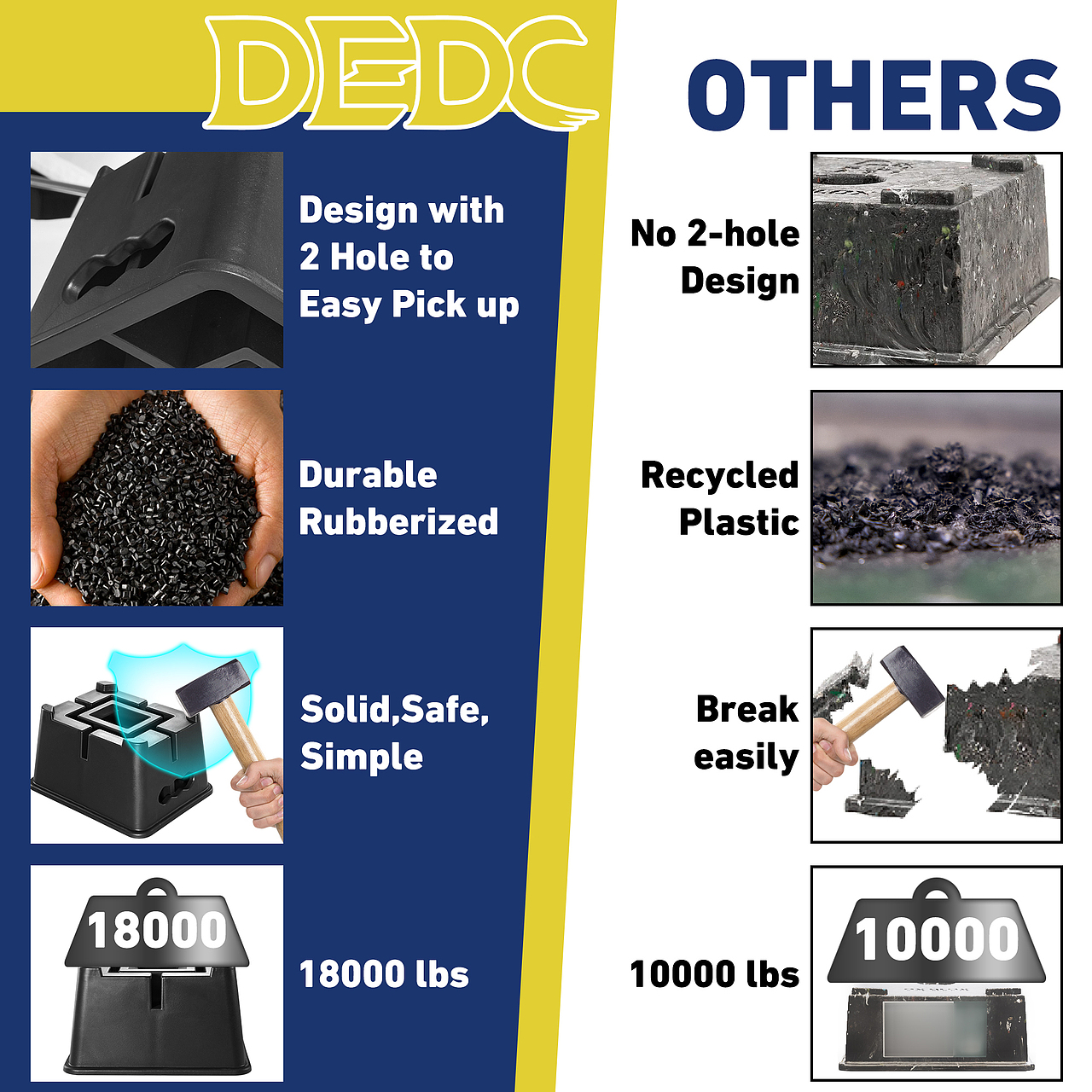 黑色PP房车平衡垫块