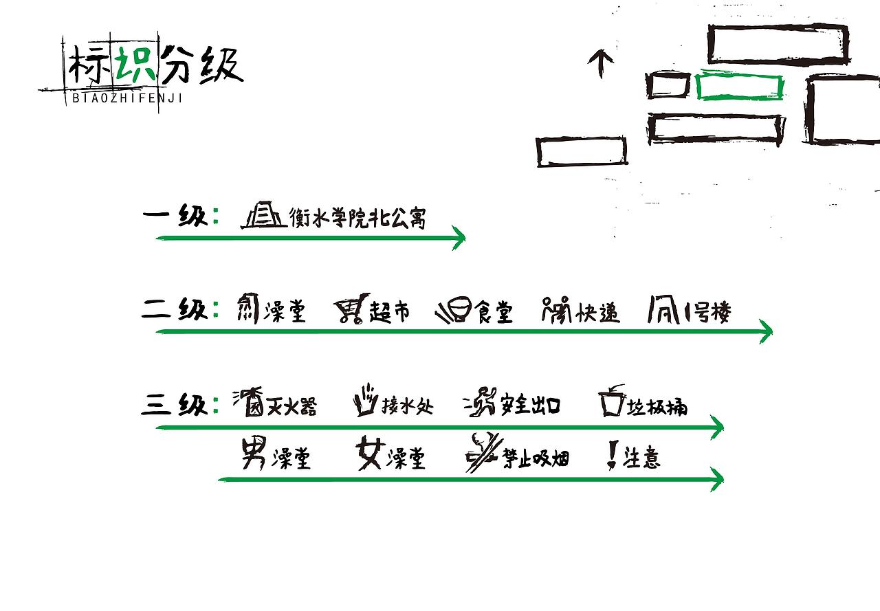 衡水学院北公寓导视系统设计（图ZMzA3MDg4Nzg0） - 其他 - 站酷设计师想好了原创素材 - 站酷ZCOOL