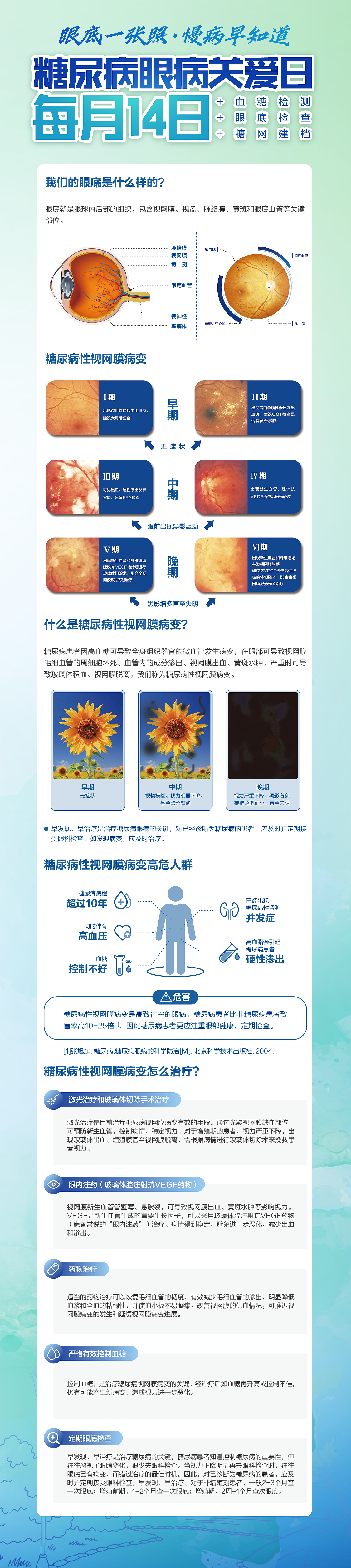糖尿病眼病手机端（图ZMzQwOTY1NzAw） - 品牌 - 站酷设计师蛋蛋蛋包饭原创素材 - 站酷ZCOOL