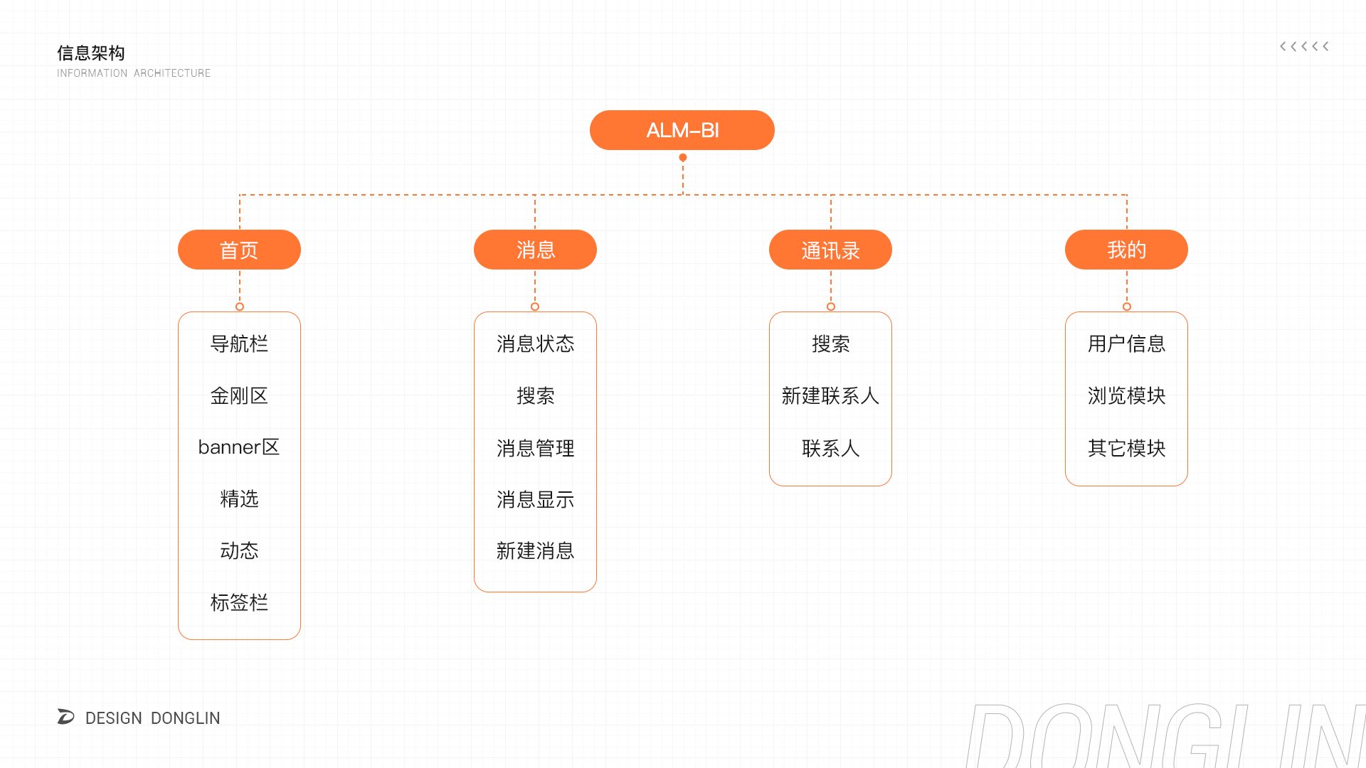 ALM-BI(银行资管APP)
