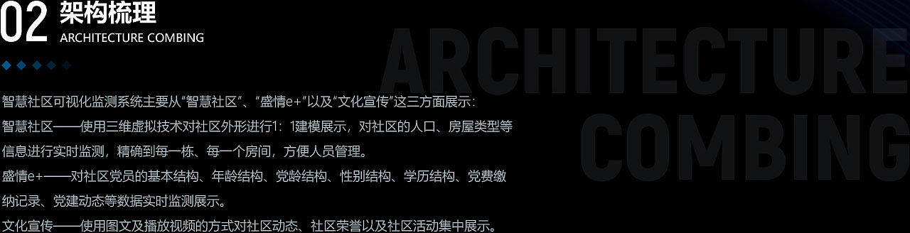 智慧社区（图ZMjk3MzEwMjg0） - 场景 - 站酷设计师KUDATA数据酷原创素材 - 站酷ZCOOL