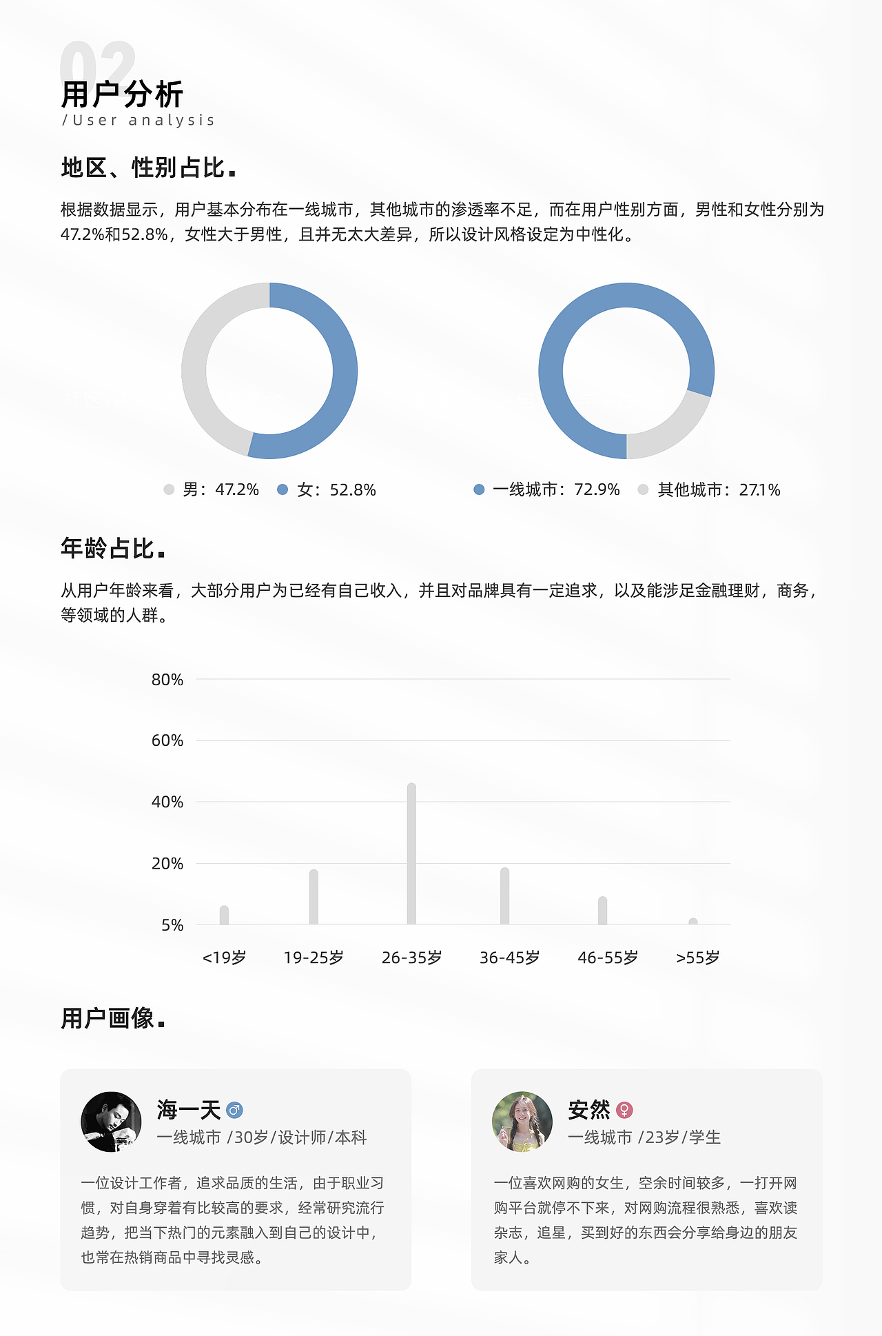 app设计_1（图ZMzA1OTc3MjQ0） - APP界面 - 站酷设计师Amber918原创素材 - 站酷ZCOOL