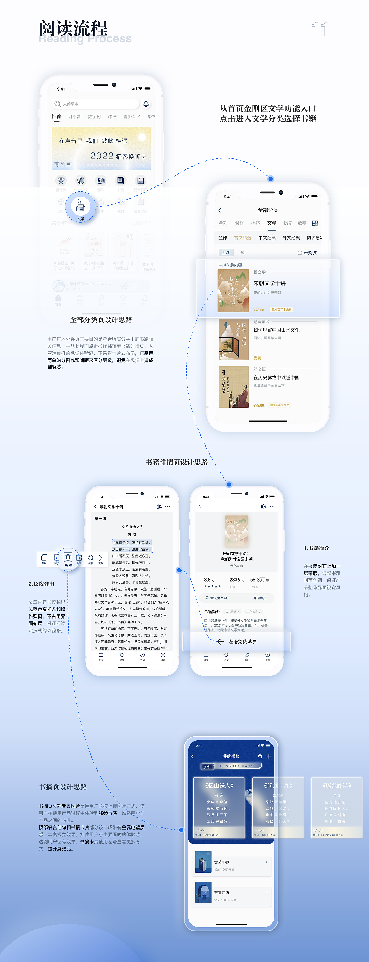 有所言APP | 阅读创作类APP | UI设计（图ZMzUwMjczNzA0） - APP界面 - 站酷设计师郑坦普尔原创素材 - 站酷ZCOOL