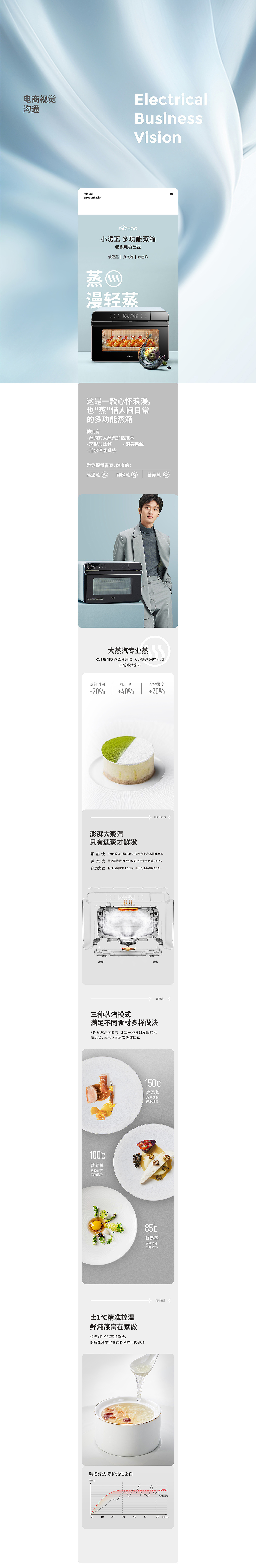 【品牌全案】大厨&乐趣视觉 超级单品全案包装（图ZMzEwOTE5NDky） - 电商 - 站酷设计师乐趣焦点原创素材 - 站酷ZCOOL