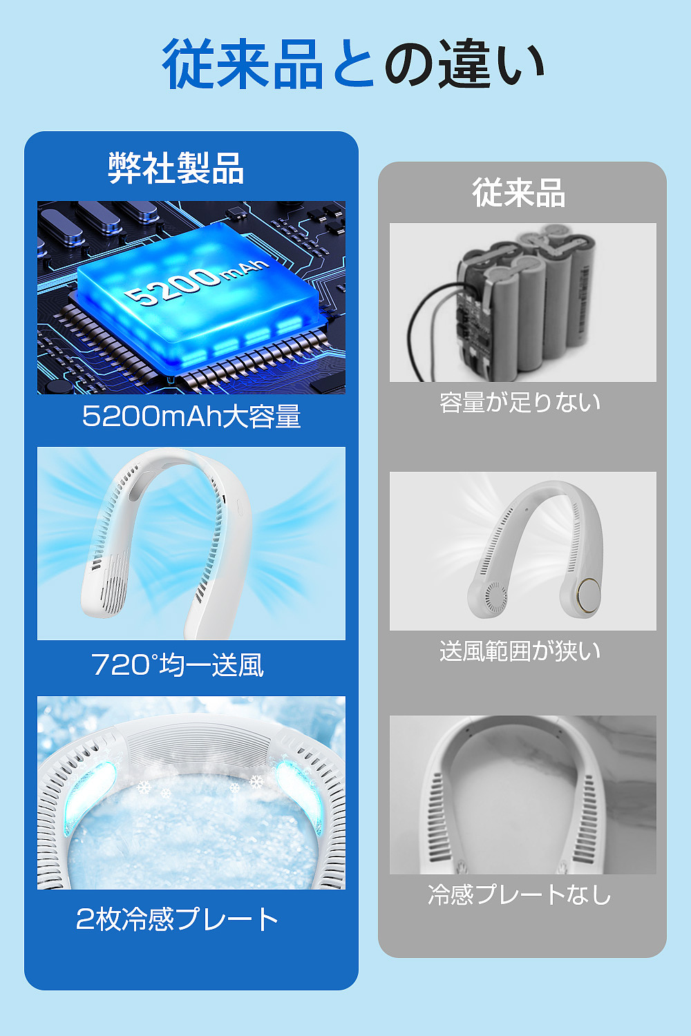 挂脖风扇亚马逊日本站（图ZMzUwODY2NzQ4） - 电商 - 站酷设计师福州XINGRONG设计原创素材 - 站酷ZCOOL