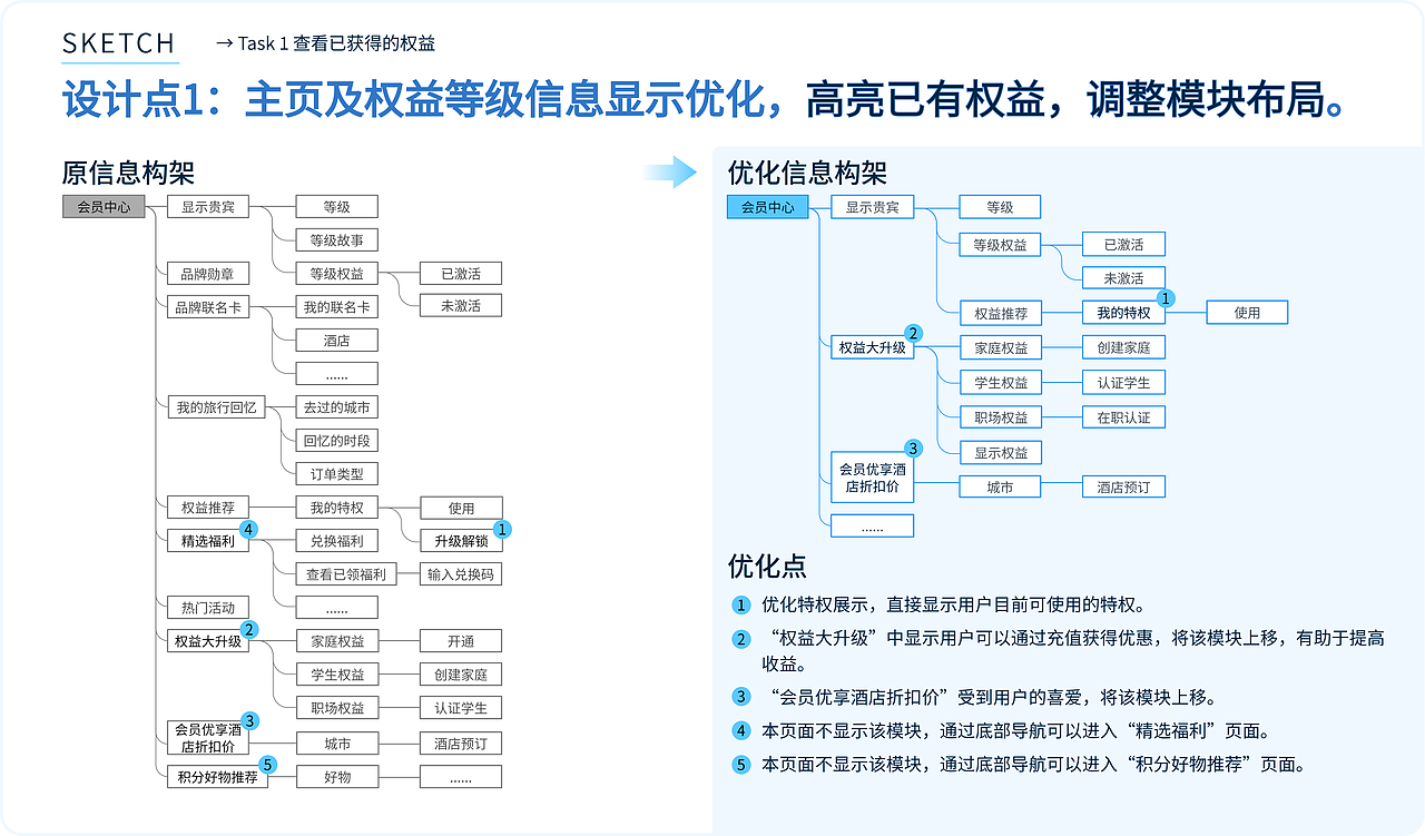 2022-2024 UI/UX设计个人作品集（图ZMzYyMjI2MTMy） - 交互/UE - 站酷设计师YUEYANTANG原创素材 - 站酷ZCOOL