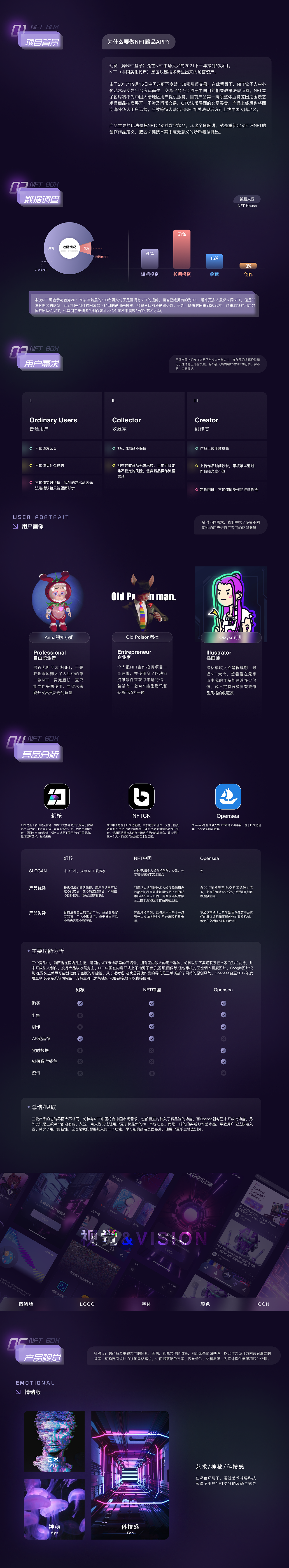 「幻藏」NFT数字藏品交易APP项目整理（图ZMjk2ODY2ODMy） - APP界面 - 站酷设计师PeterPan99原创素材 - 站酷ZCOOL