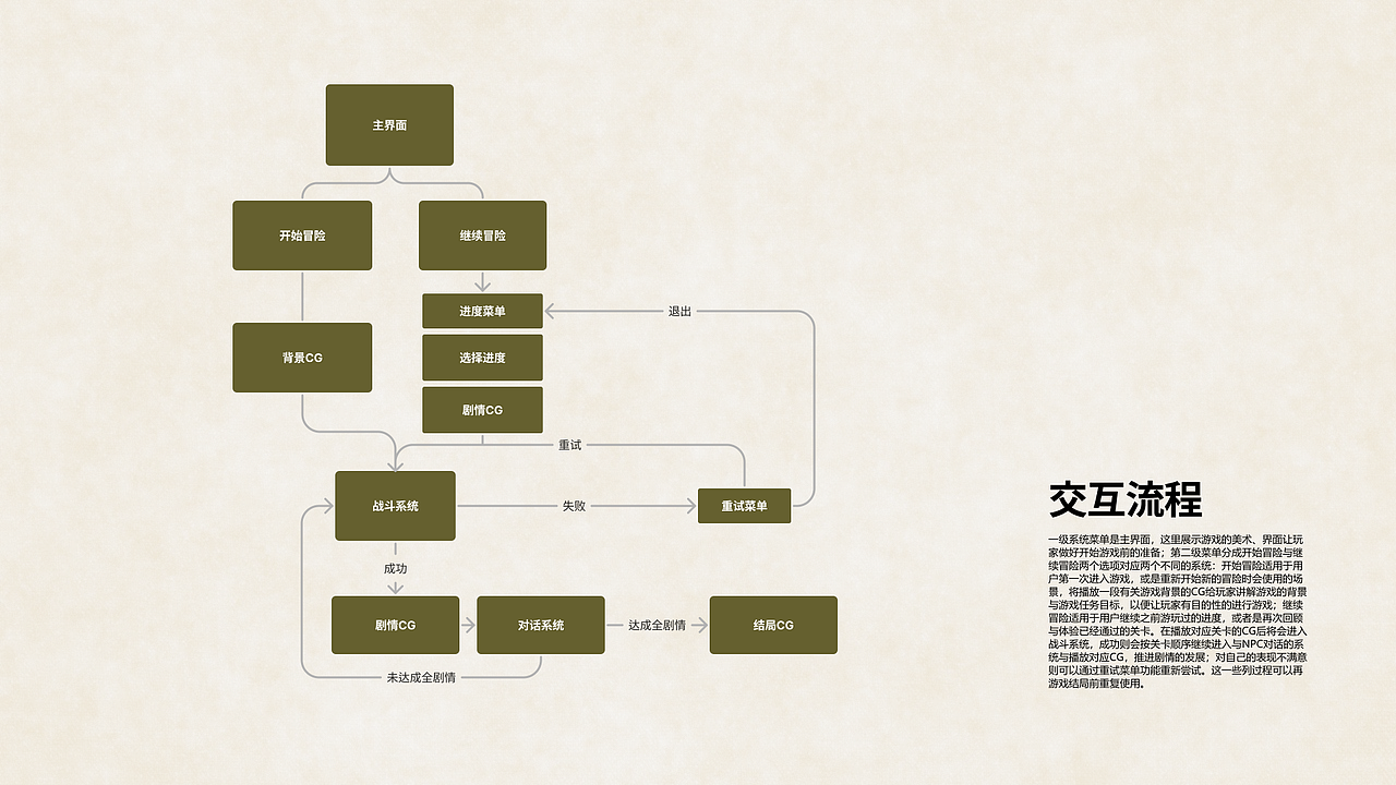 多琳石传说-demo视频（图ZMzQxODE2MzYw） - 独立游戏 - 站酷设计师ChristineAlanHED原创素材 - 站酷ZCOOL