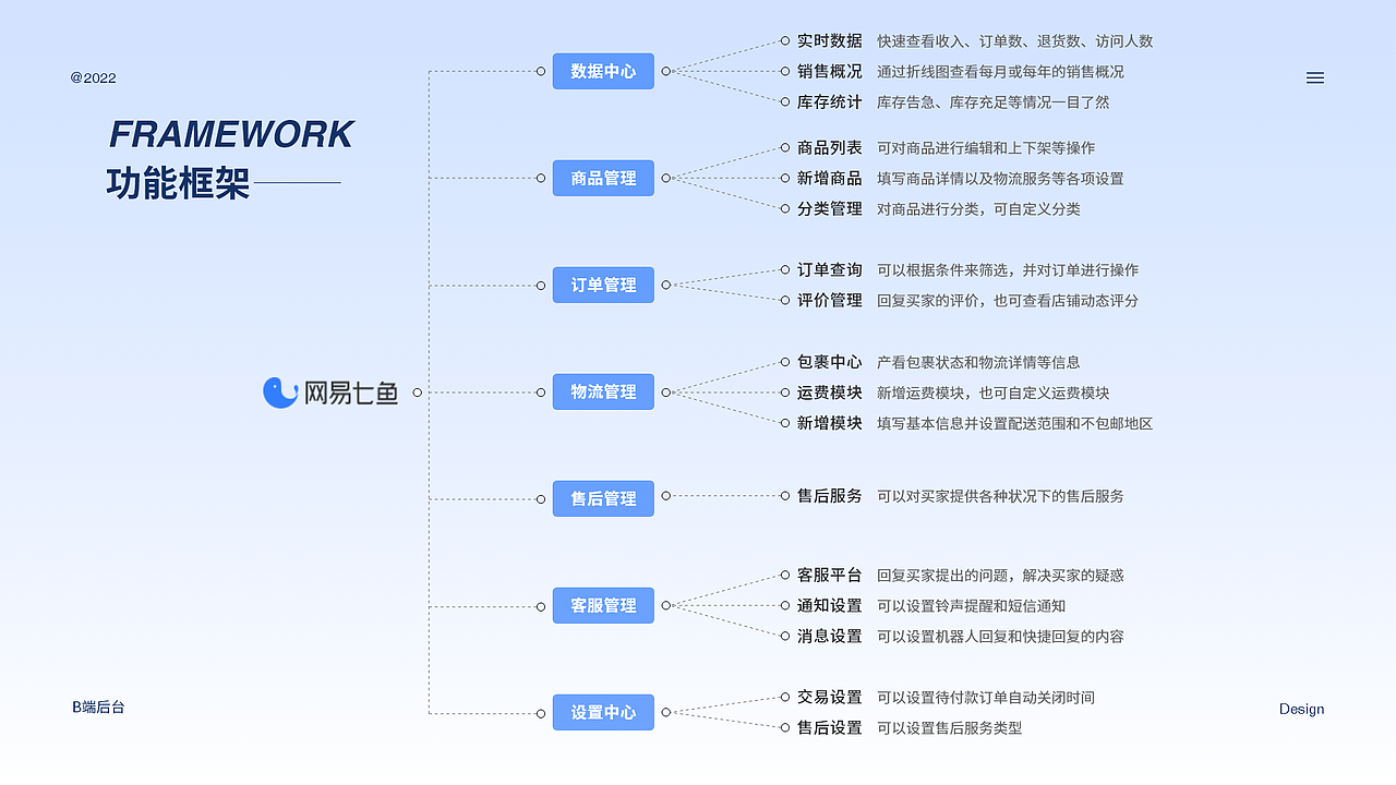 2022年作品集（图ZMzI1NTI3NDA0） - APP界面 - 站酷设计师nancy_96原创素材 - 站酷ZCOOL