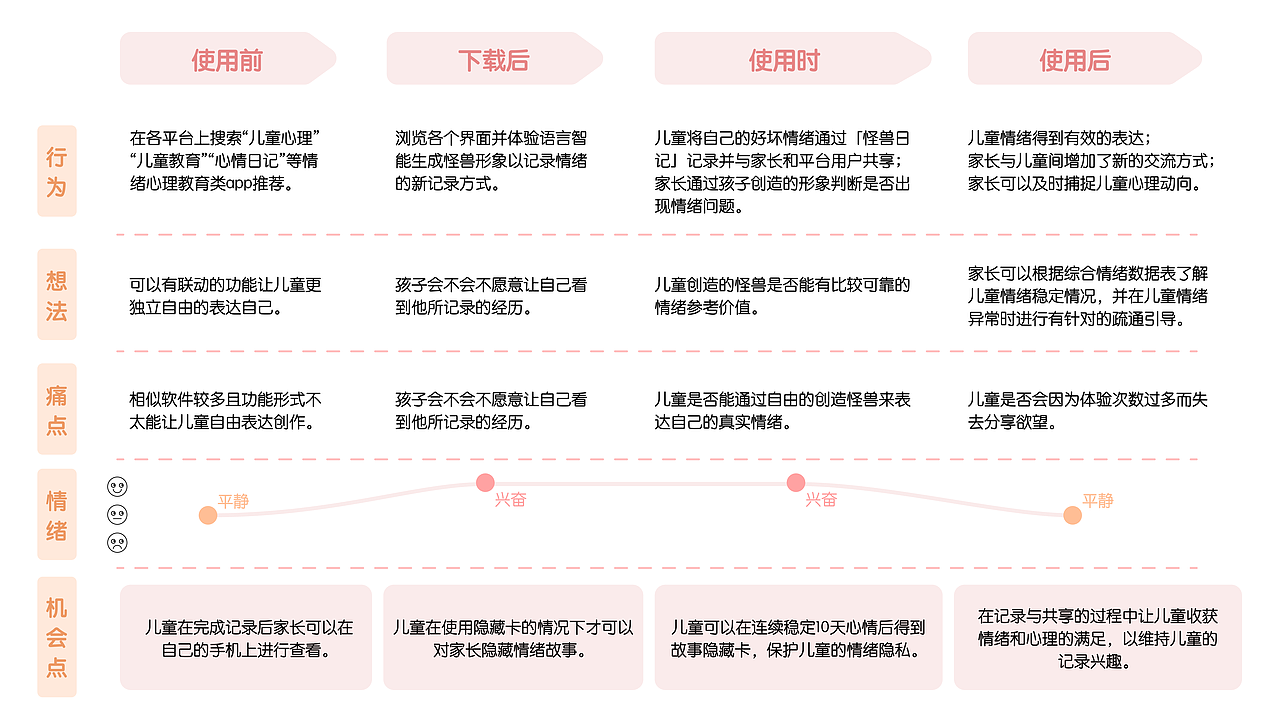 毕业设计|怪兽日记-交互产品设计