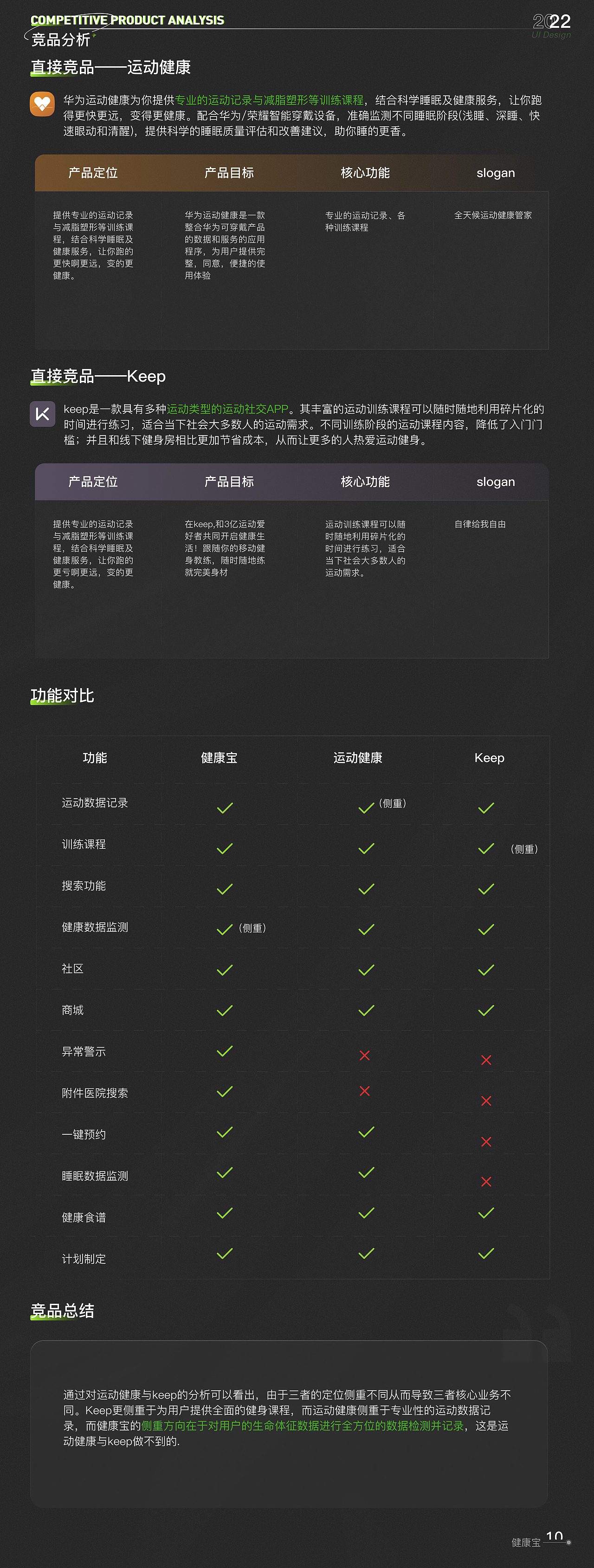 2022UI作品集/健康类UI作品展示