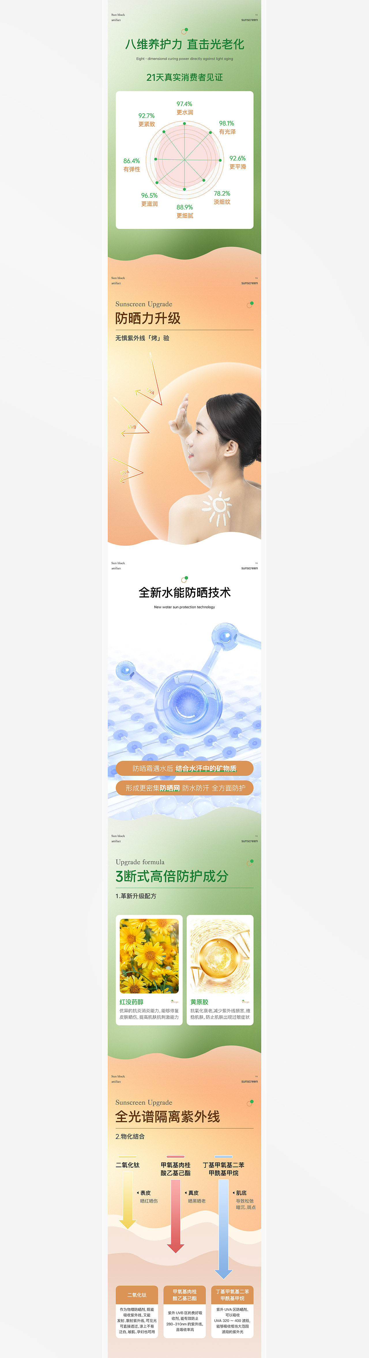 防晒霜详情页