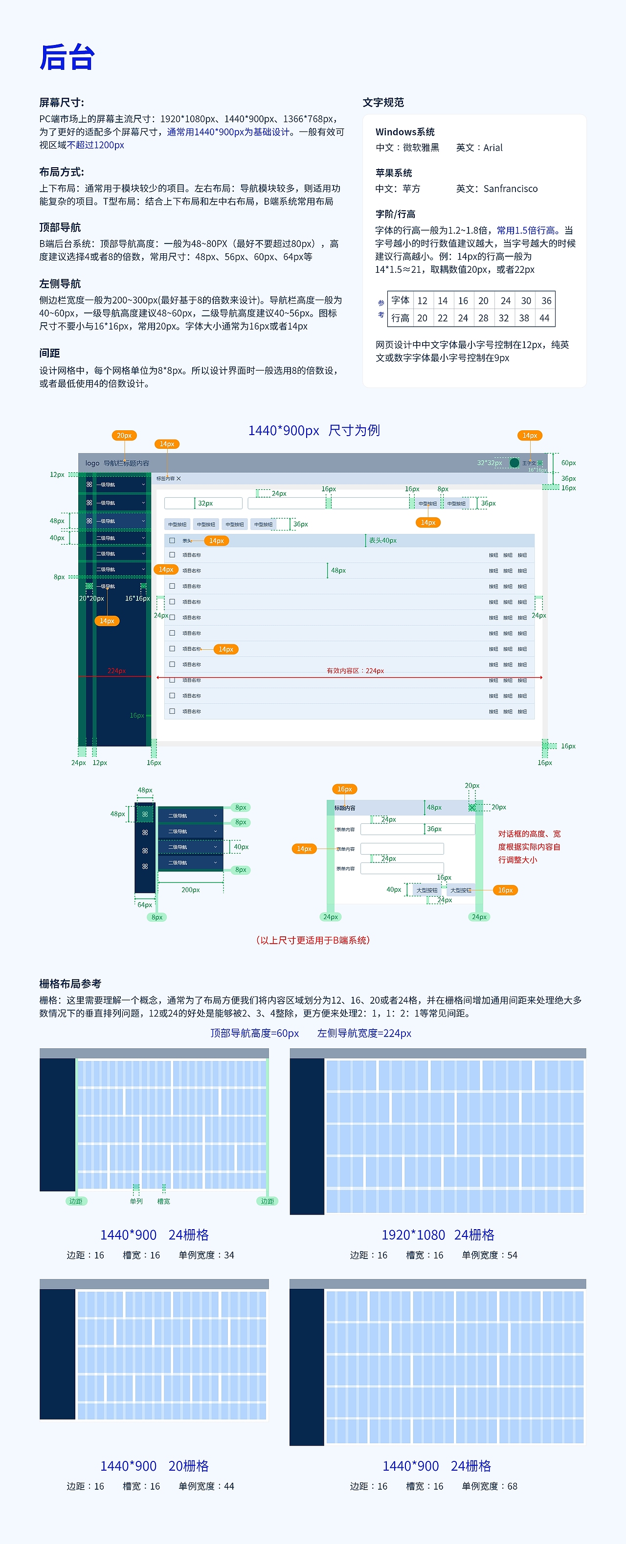 UI设计规范总结