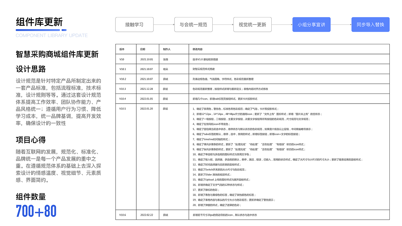 2022年度设计作品集（图ZMzA3NjAwMjQw） - 交互/UE - 站酷设计师我是特种斌原创素材 - 站酷ZCOOL